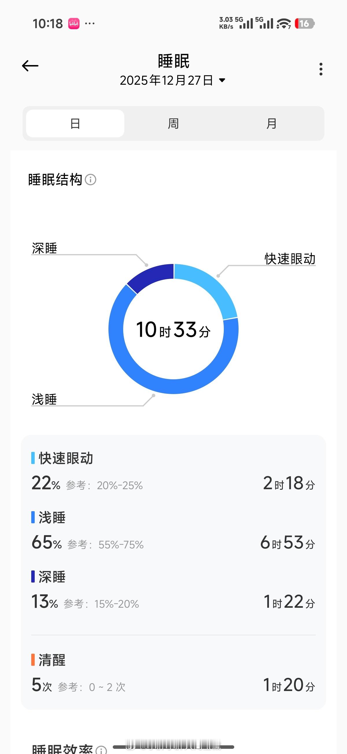 近期睡得最爽的一觉，舒服了