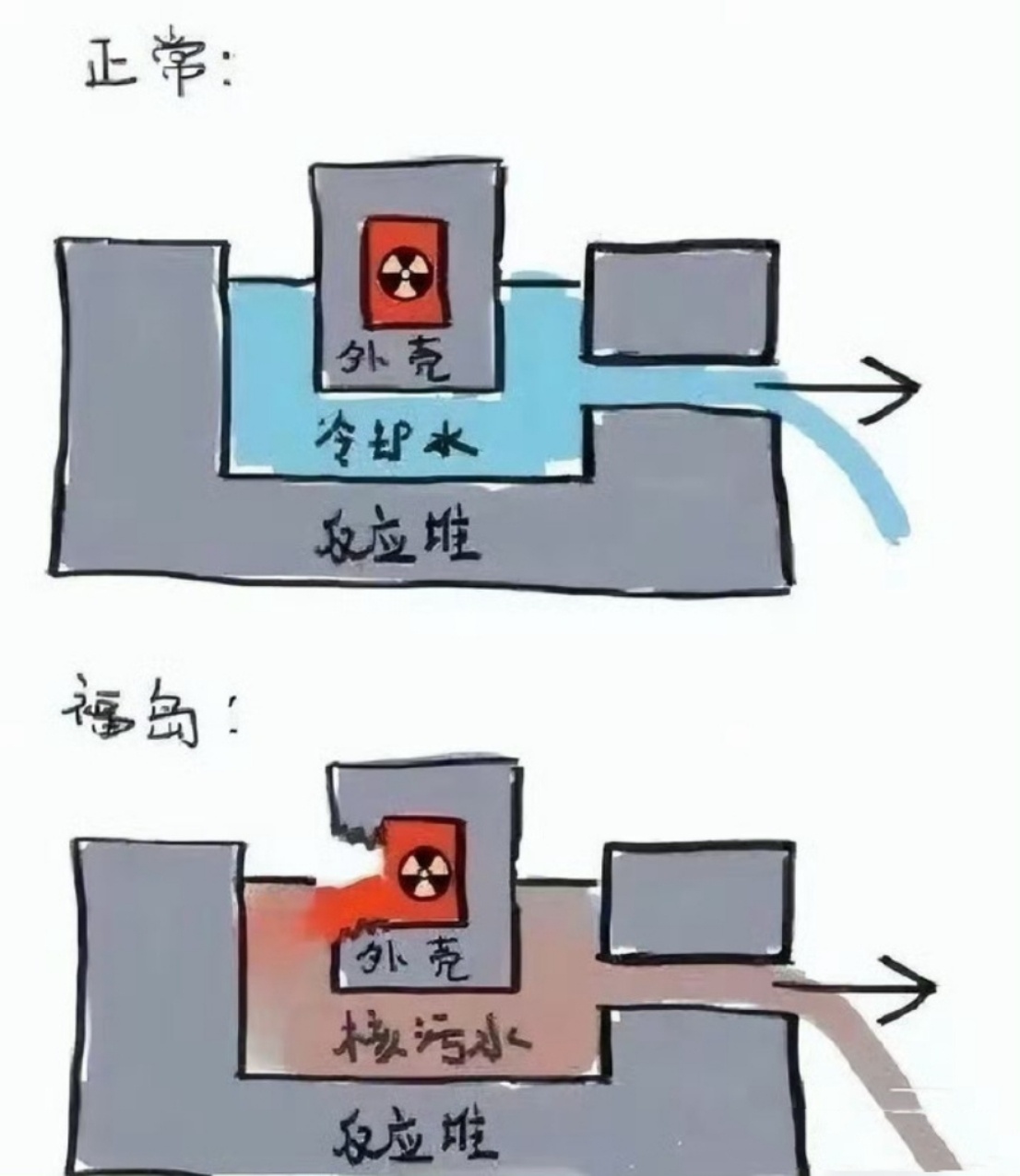 #东京电力称核污水排海有问题将停止#这是障眼法，日本人早就没信用了，牠们计划：第