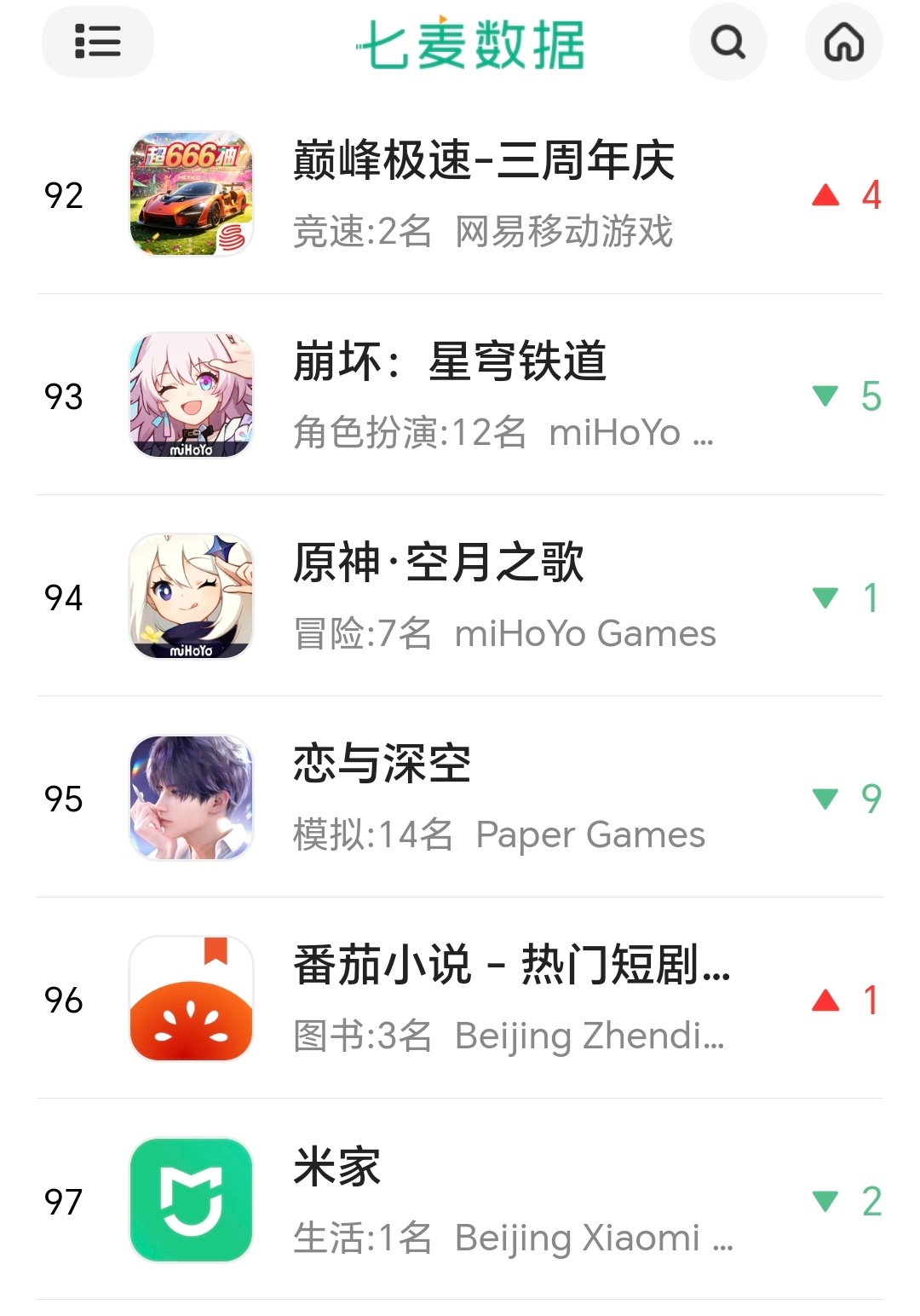 承认这是一张哥推都不喜欢的卡呗，从排期到制作，全都不买单，直接停氪。买单的，我只
