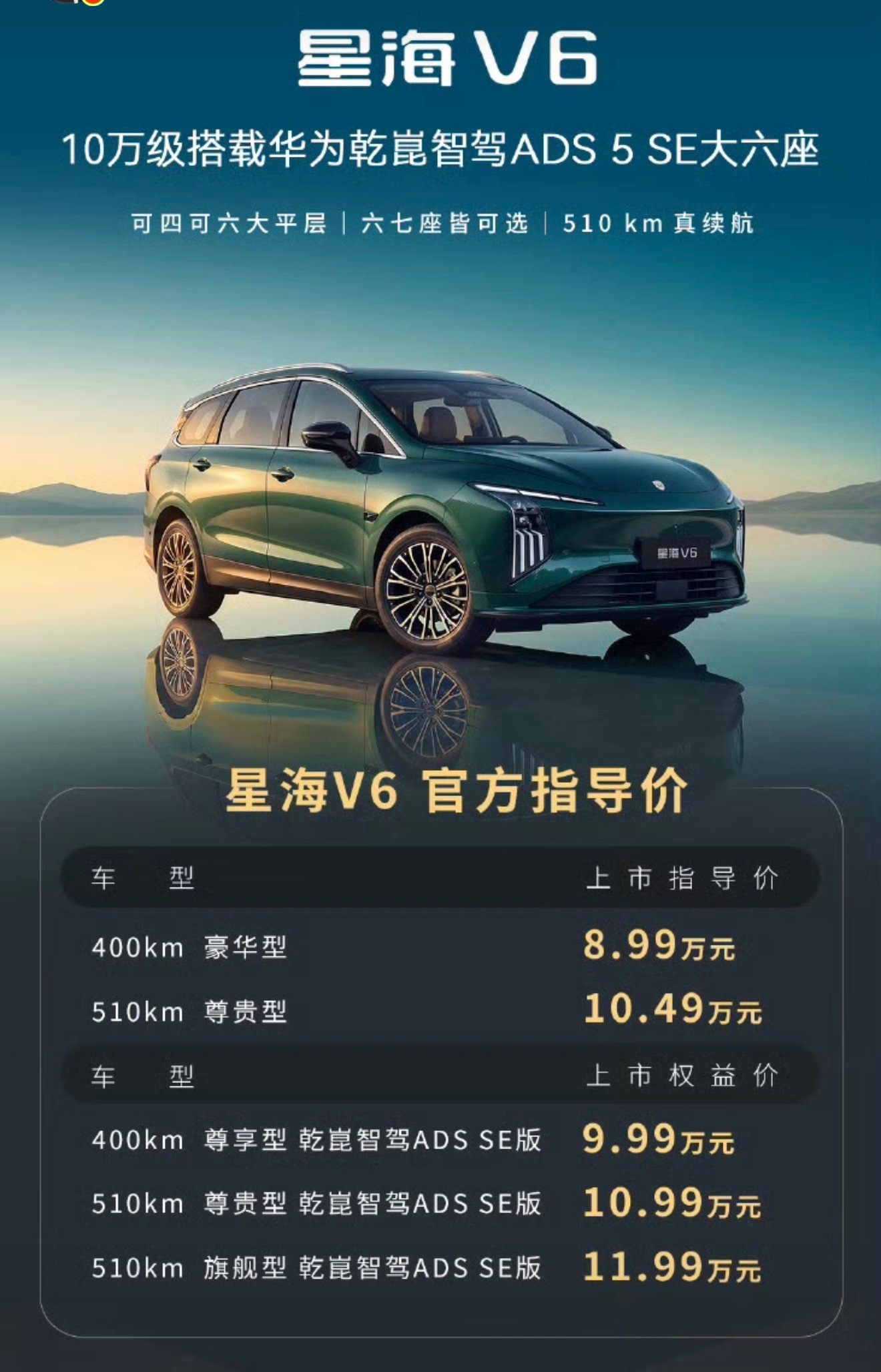 东风风行星海V6正式上市，东风和华为合作，搭载华为乾崑智驾ADS 5 SE。定位