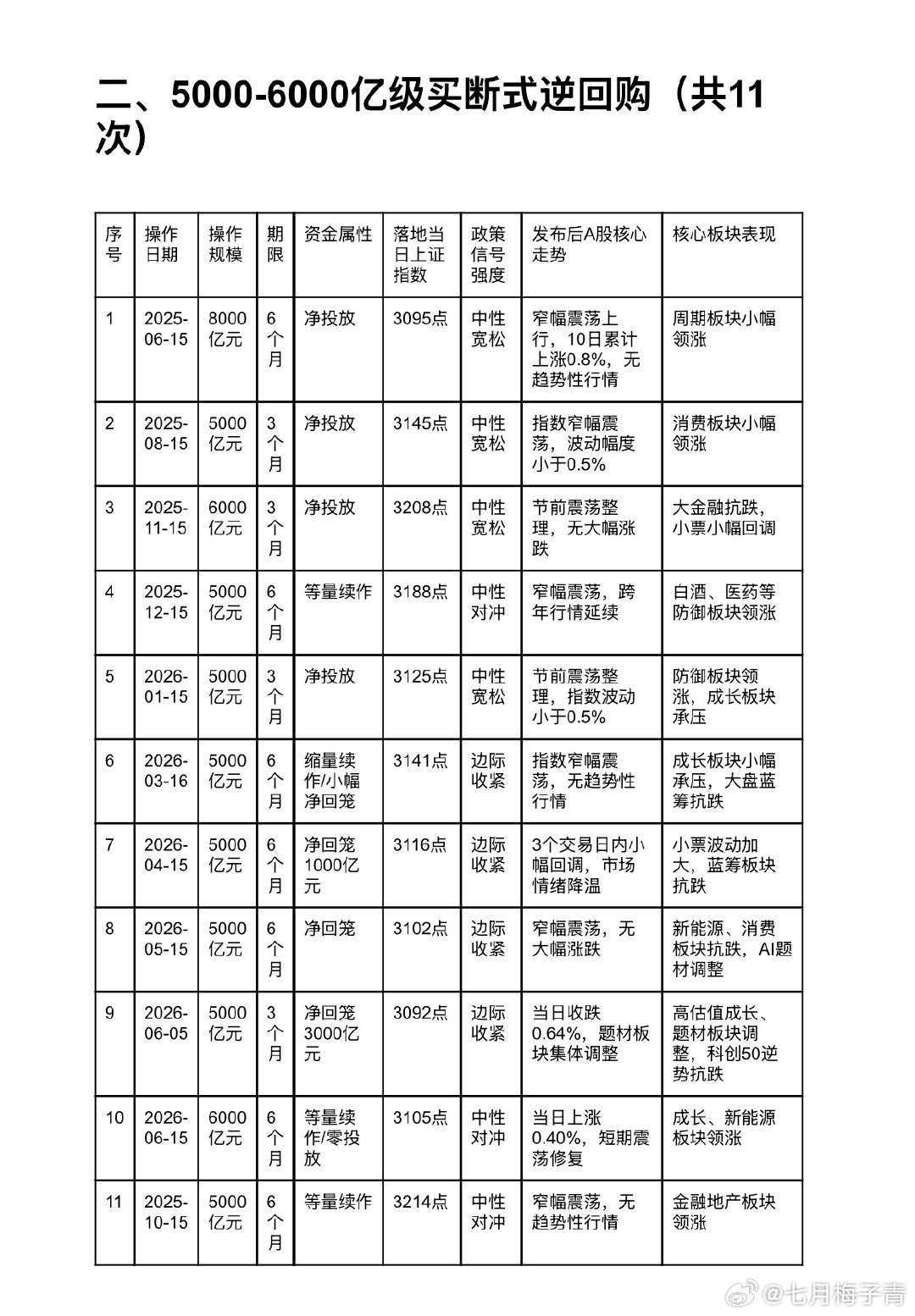 最近很多人在谈论危机，从2025.6月-2026.6依月，5000亿级别以上的逆