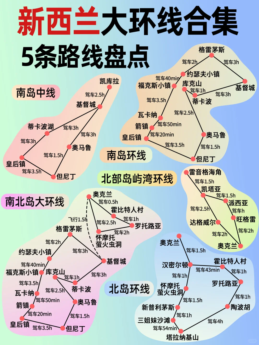 新西兰环线|很难找全的5条新西兰路线合集