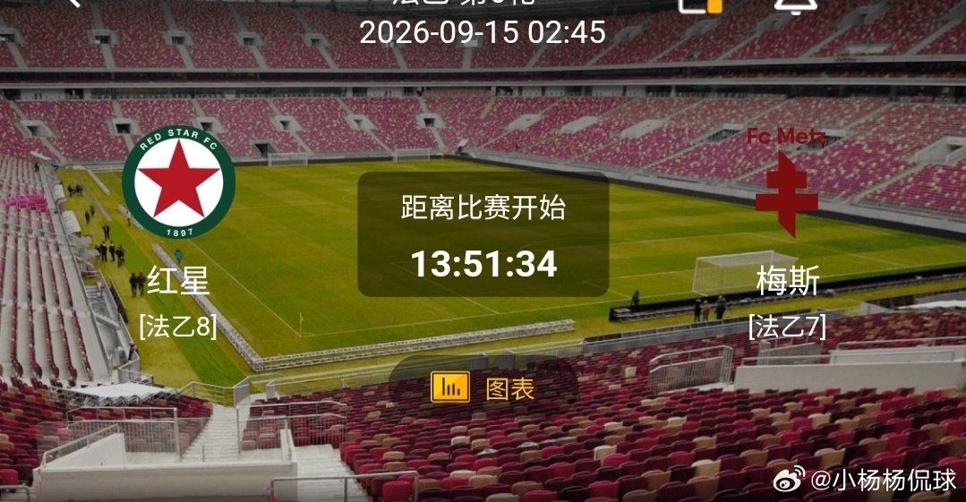 红星 vs 梅斯1️⃣红星（法乙中游）利好：主场韧性十足，中场拼抢积极，跑动覆盖