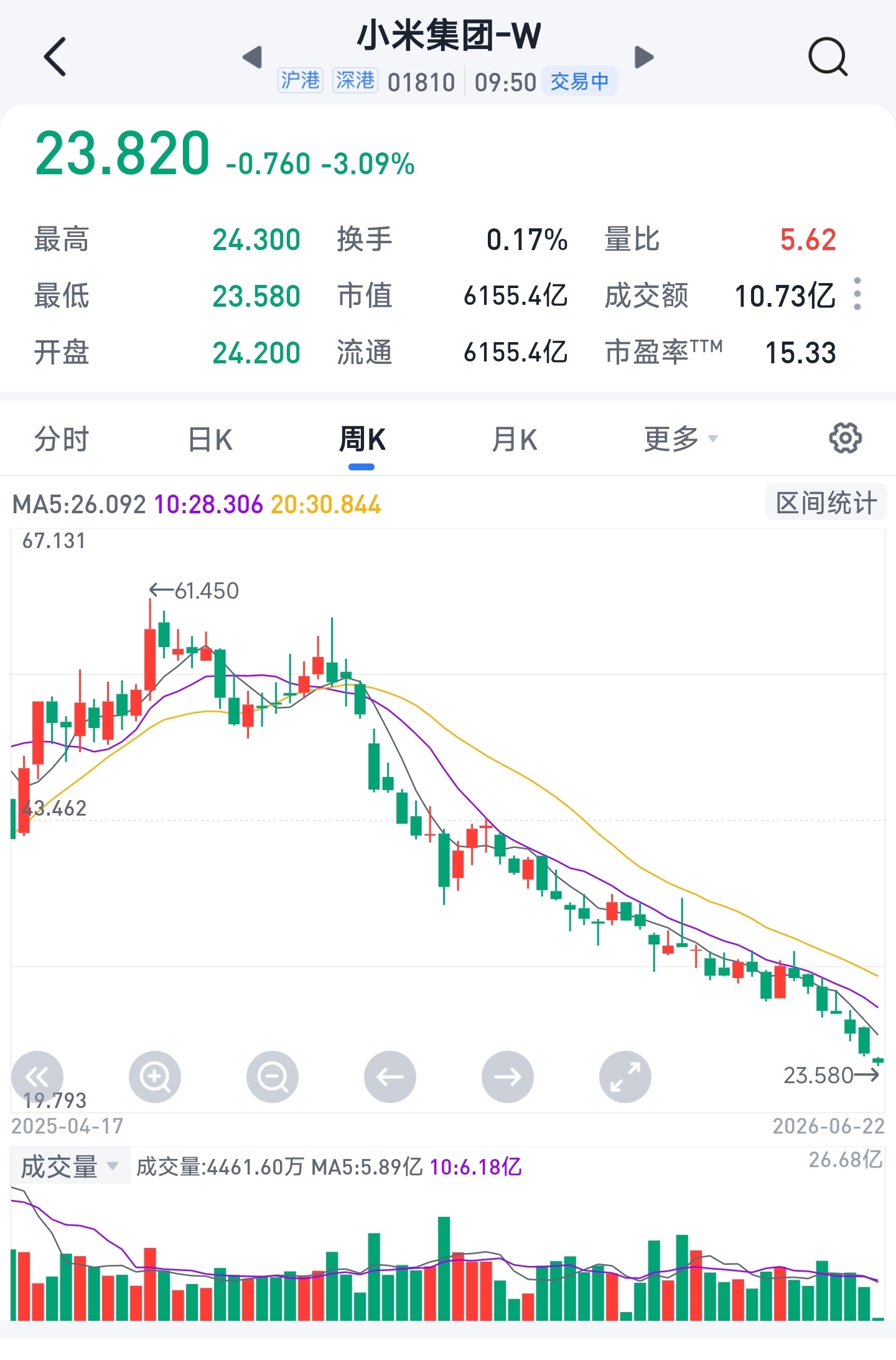 一则汽车产业出清的报道，让汽车产业股票侧底崩盘。莫非真的是下一个光伏？ 