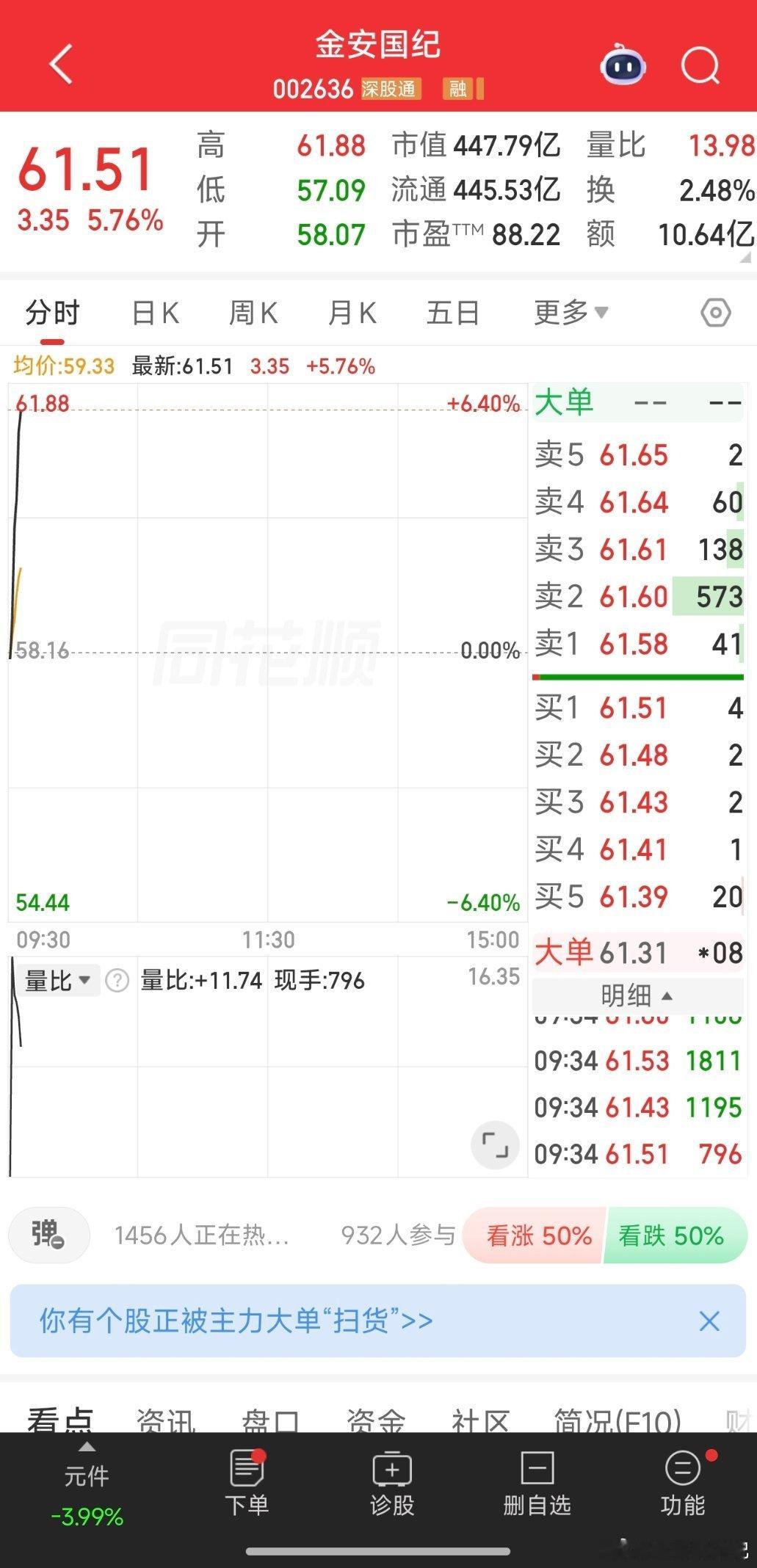 继续表演！金安国纪002636📈在车上的继续T 