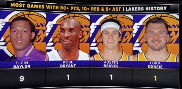 【湖人队史纪录更新 🏀 传奇再现！湖人队史得分篮板助攻榜大揭秘🏆】在湖人队的