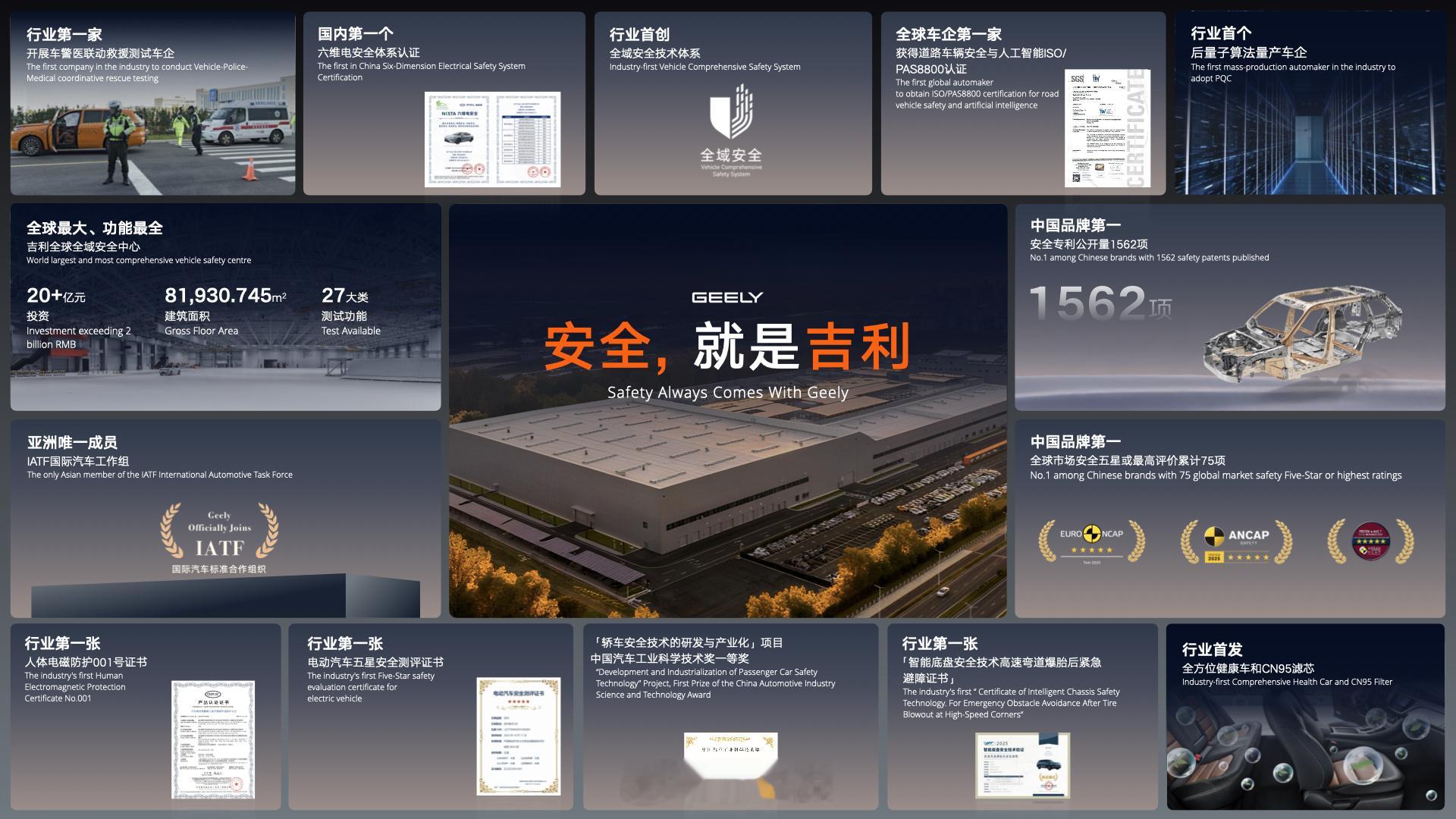 前几天，也就是12月12号，吉利发布了全球全域安全中心直接创下5大吉尼斯世界记录