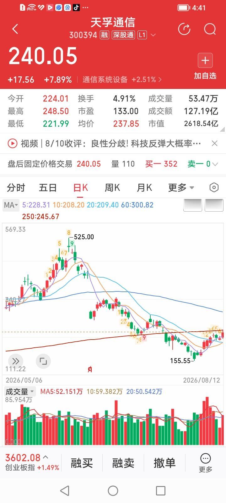 实在看不懂了。天孚通信竟然摇身一变成了“易中天”三巨头中的领涨龙头！
天孚通信收