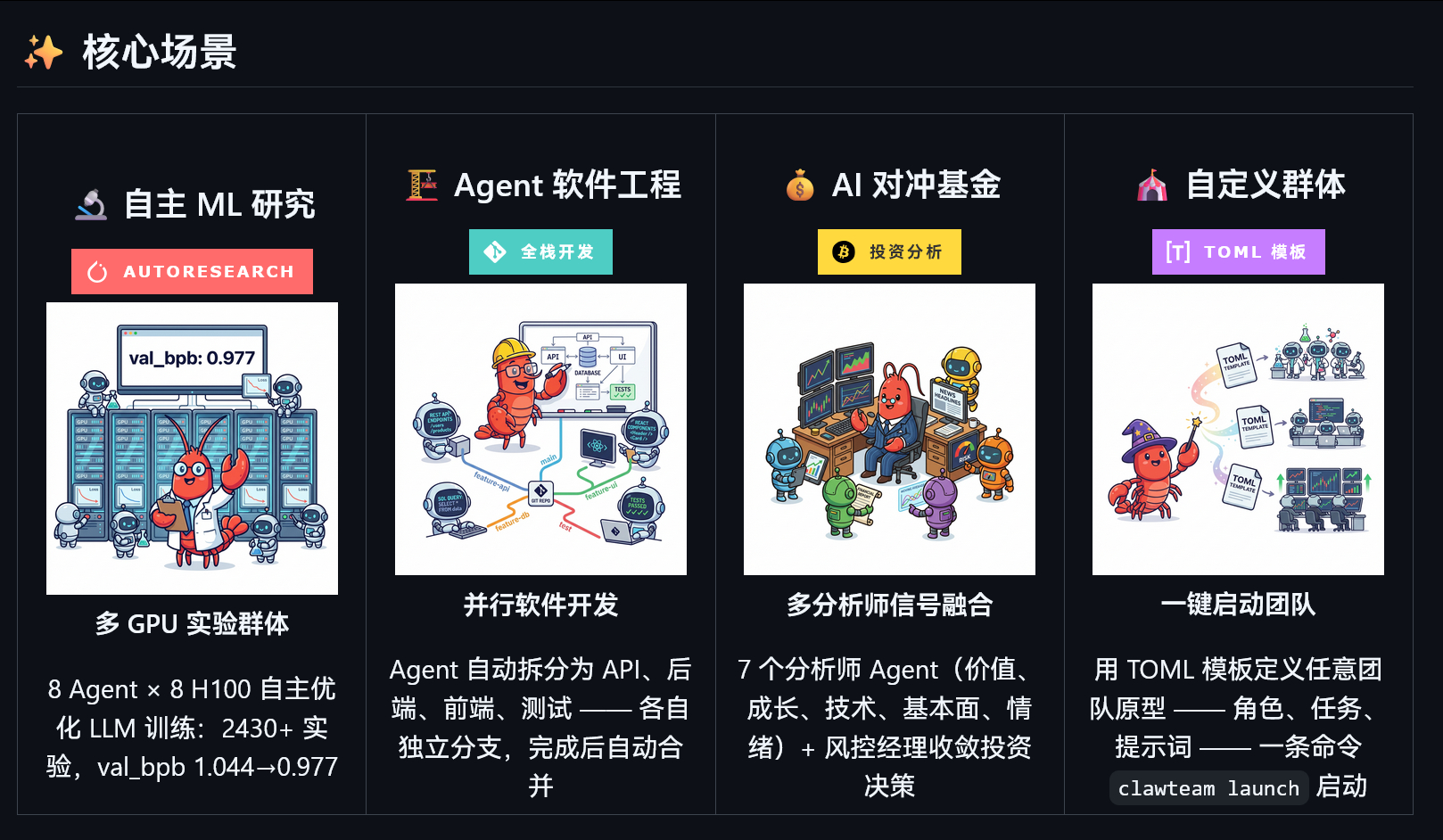 ClawTeam：让 AI Agent 自主组建团队、分配任务、协同工作的 CL