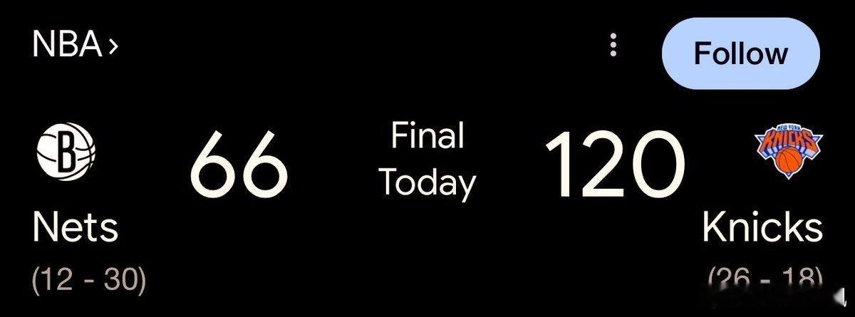 篮网全场66分跌破眼镜  在打一种很复古的篮球篮网对阵尼克斯，全场篮网仅得到66