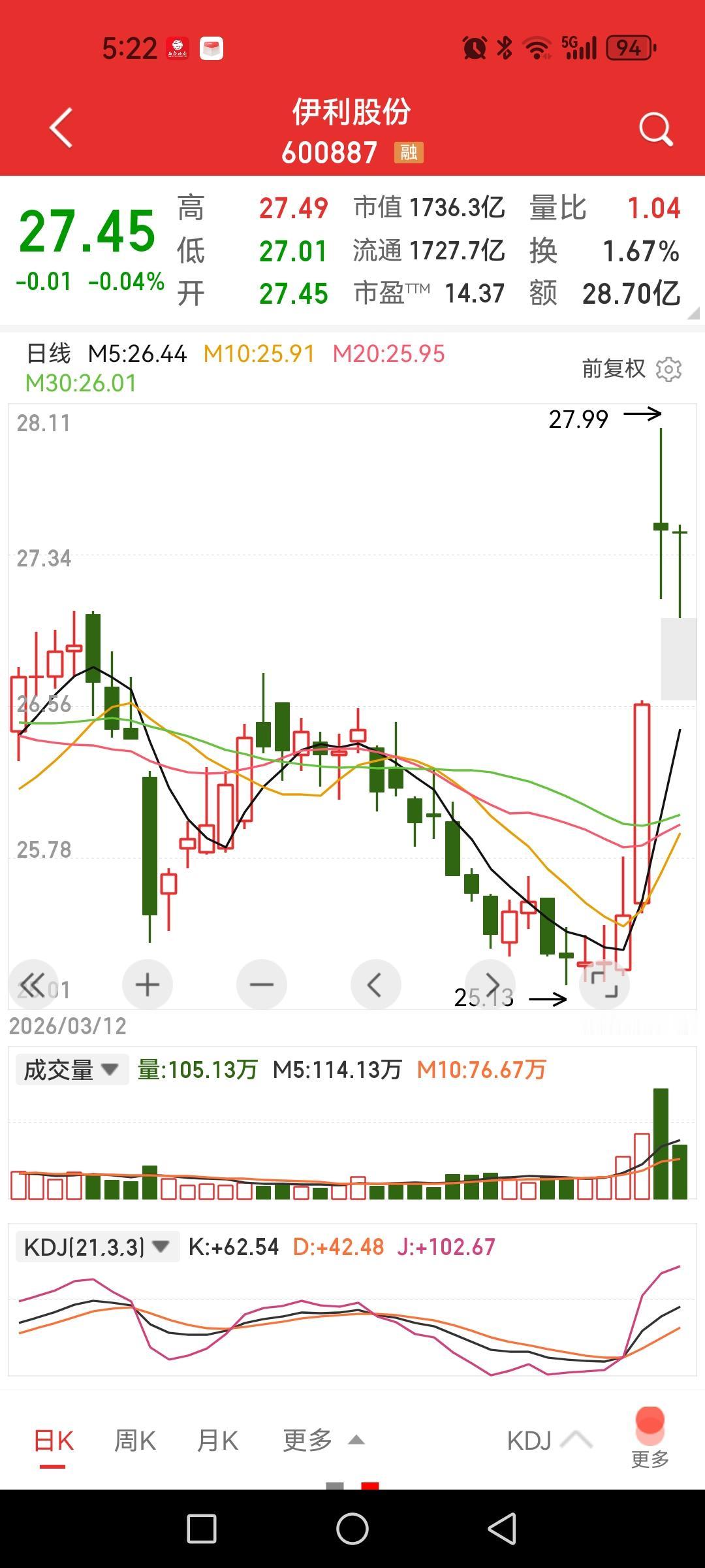 小登股已进入盛夏，老登股的小春天还有没有？

其实，仔细去观察一些老登股就能发现