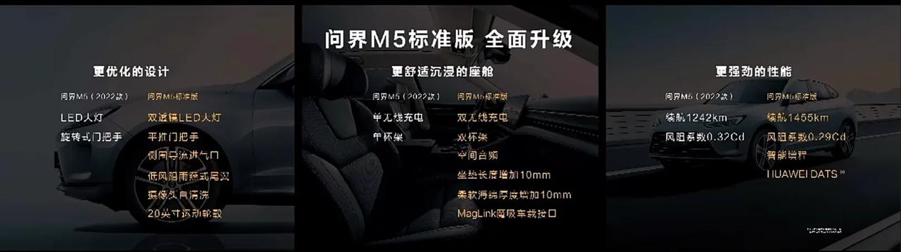 【AITO问界 M5系列标准版开启预售，8月启动交付】7月2日，在AITO问界M