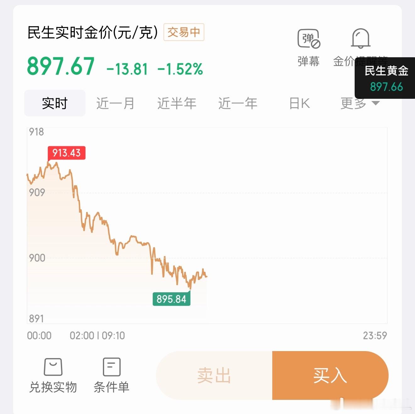上周我还在想黄金低点800多是不是该补补仓？还有点遗憾。结果今天一看，woc，又