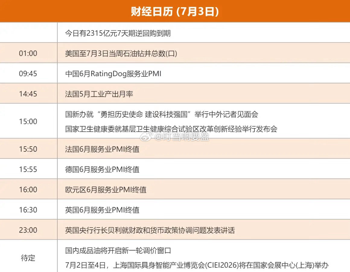 7.3股市早知道：1、外盘汇总：道指大涨创历史新高，如图一。 2、交易提示：如图