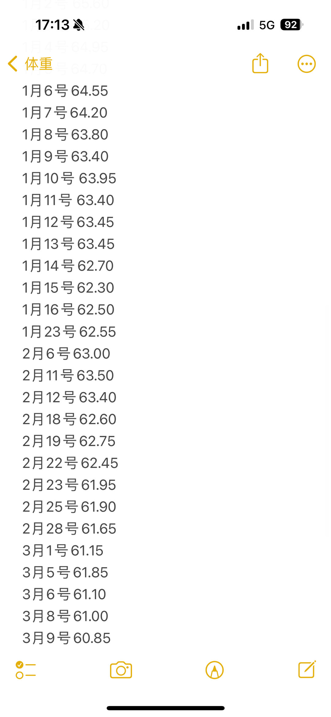 以为在减肥实际在增肥的行为想要减肥，还是要严格控制自己食物，以及睡眠时间，前段时