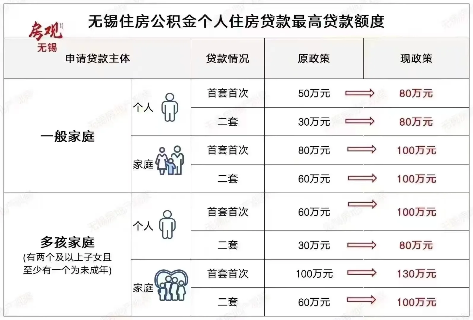 无锡住房公积金个人住房贷款图集资料