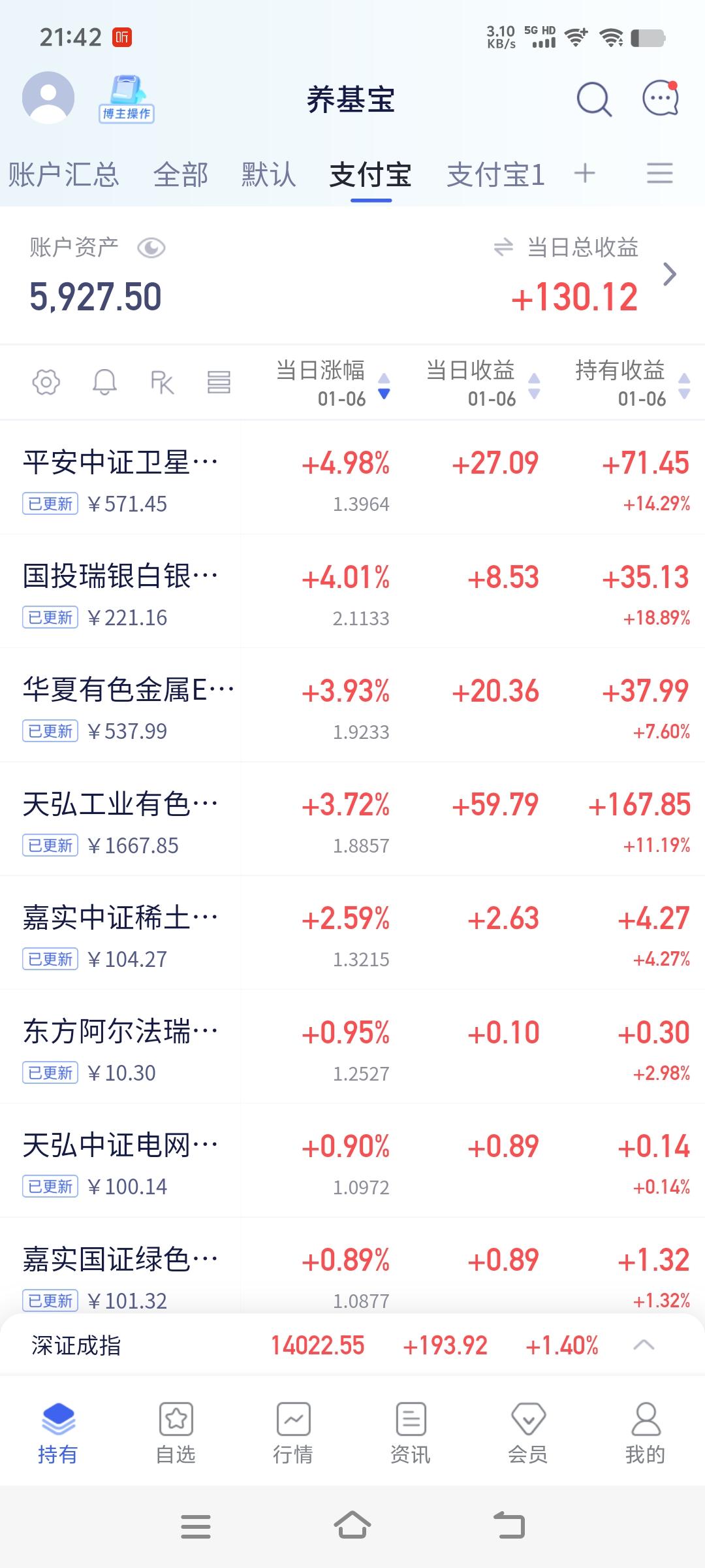 玩了8天