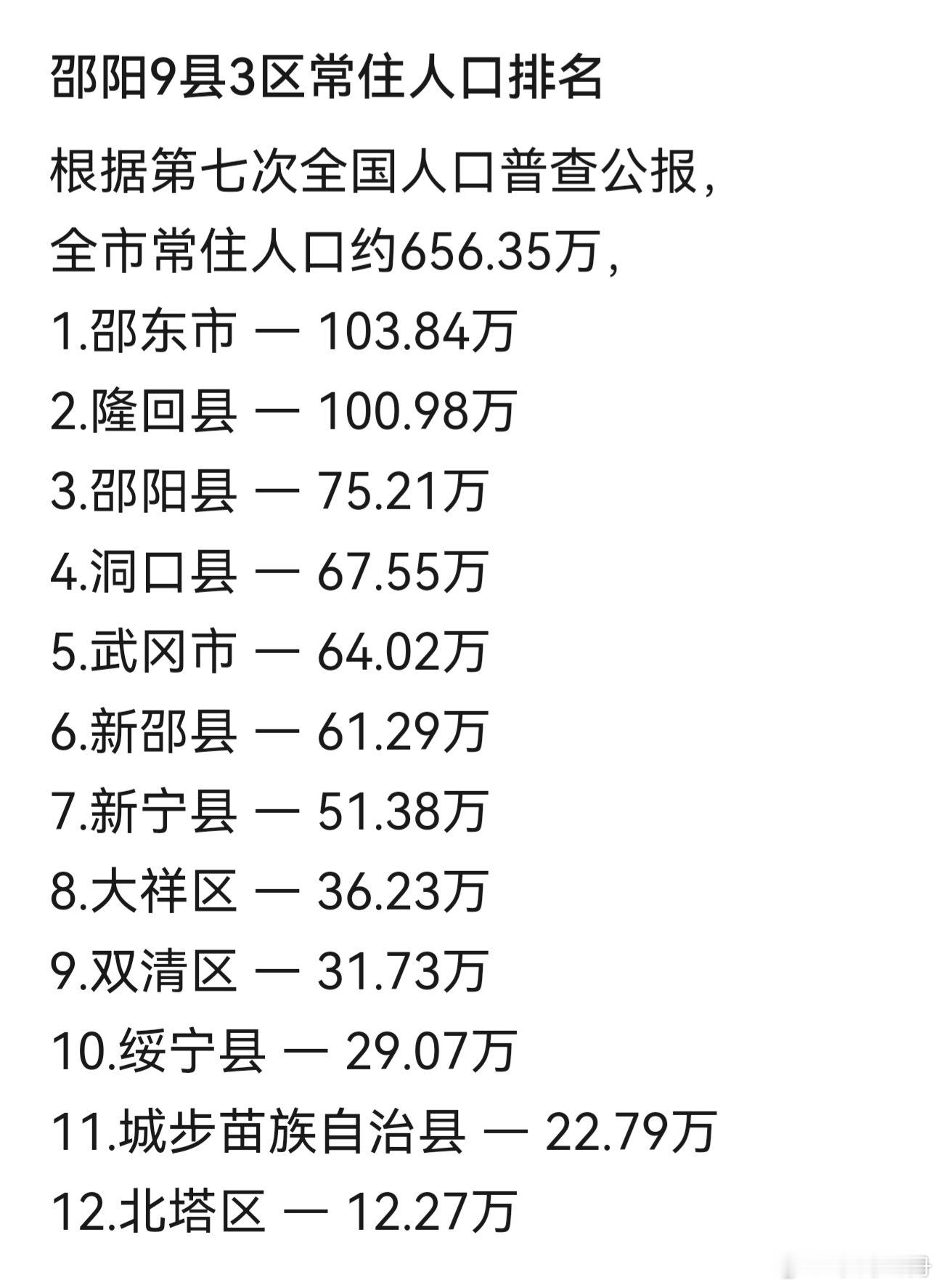 这些年湖南邵阳的常住人口一直呈下降趋势，看来唯有把经济发展起来，才是留住人口，增
