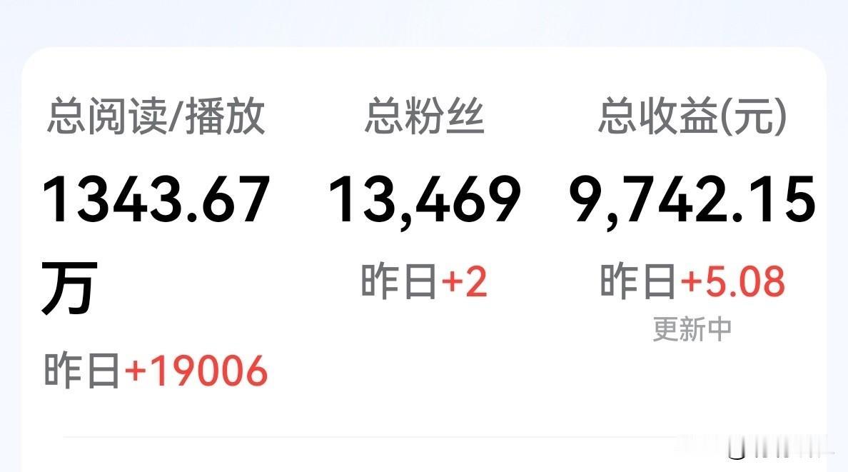 我的千次阅读单价降到两毛多了，有点撑不下去了，辛勤耕耘的条友们，你们的千次阅读单