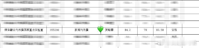 贺峻霖真研究生了就这个贺峻霖，牛！贺峻霖[超话] ​​​