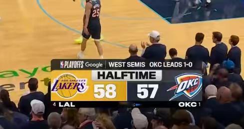 打的有来有往 湖人反超了雷霆  半场还领先1分湖人vs雷霆 nba季后赛
