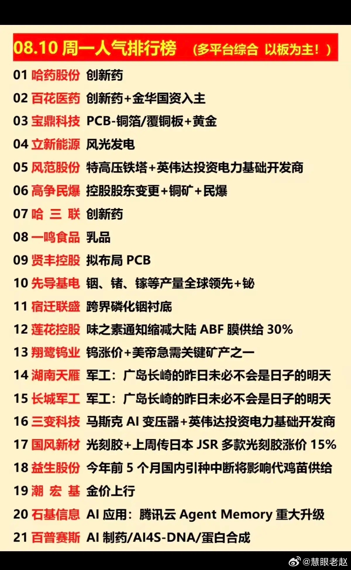 8.10周一  涨停板股票+人气榜！1.创新药2.特高压、电力3.战略金属4.军