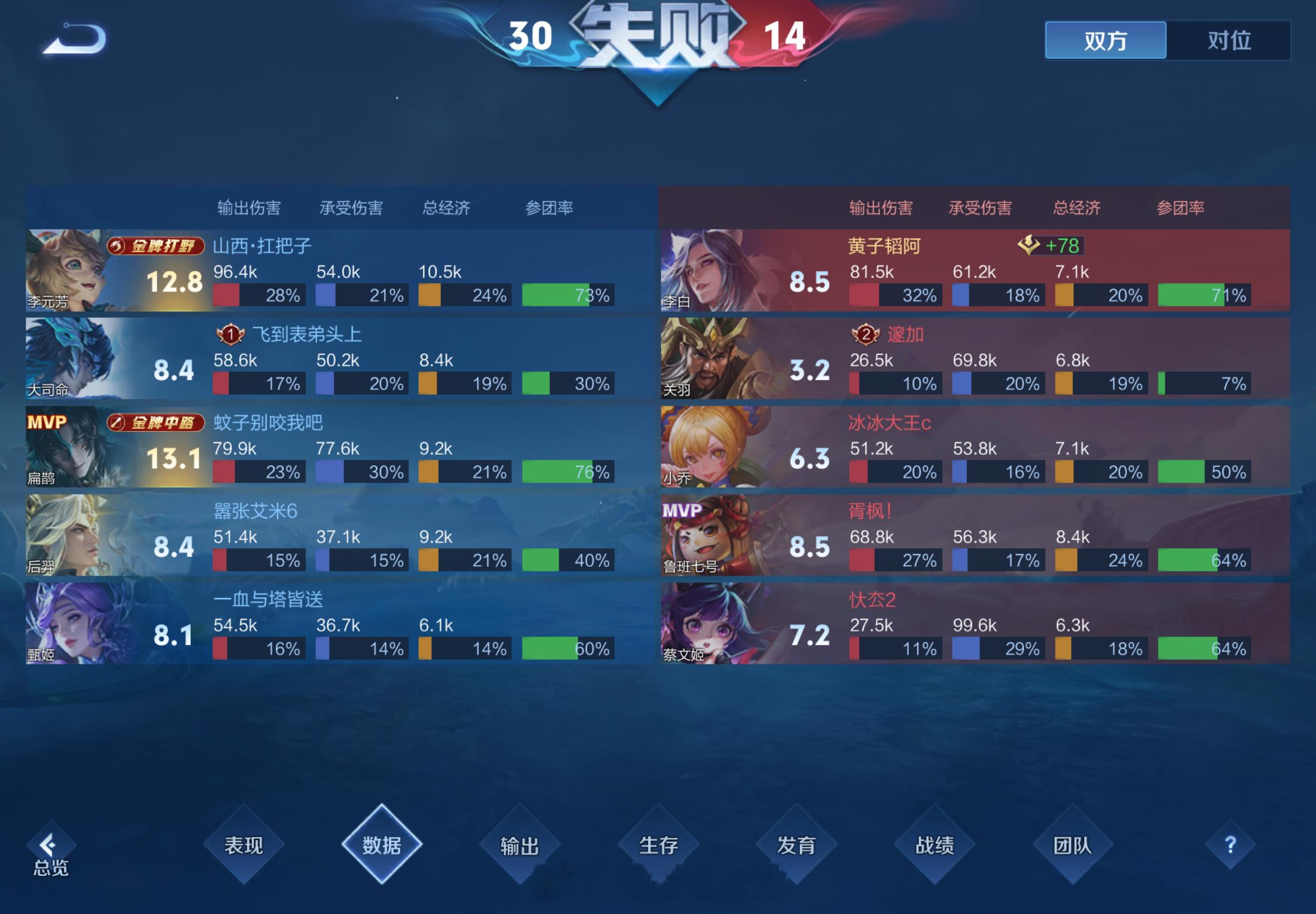 气笑了[微笑] ​​​