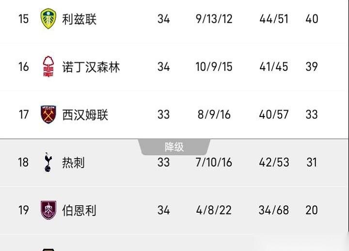 英超保级的剧本，昨晚被诺丁汉森林一脚踹翻了。
他们5比0把对手按在地上摩擦，自己