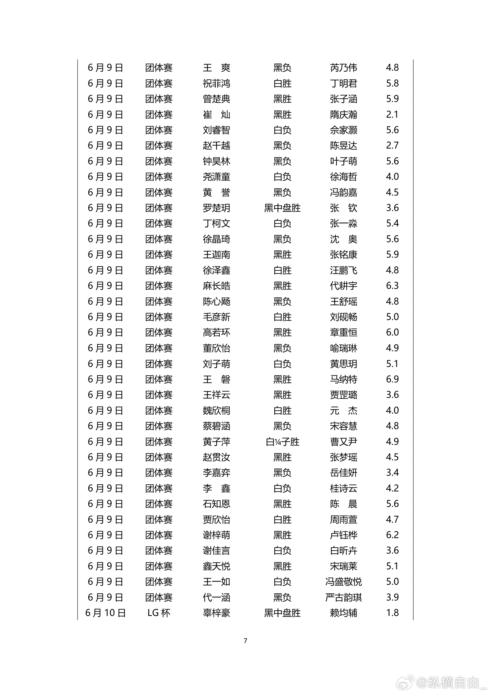 围棋历史 纵横周刊（2026-24）上 