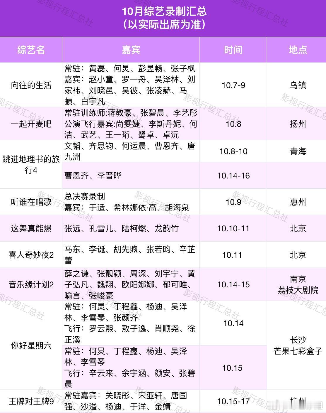 十月综艺录制汇总：《向往的生活》《喜人平安夜2》《王牌对王牌9》《一路繁花》《奔