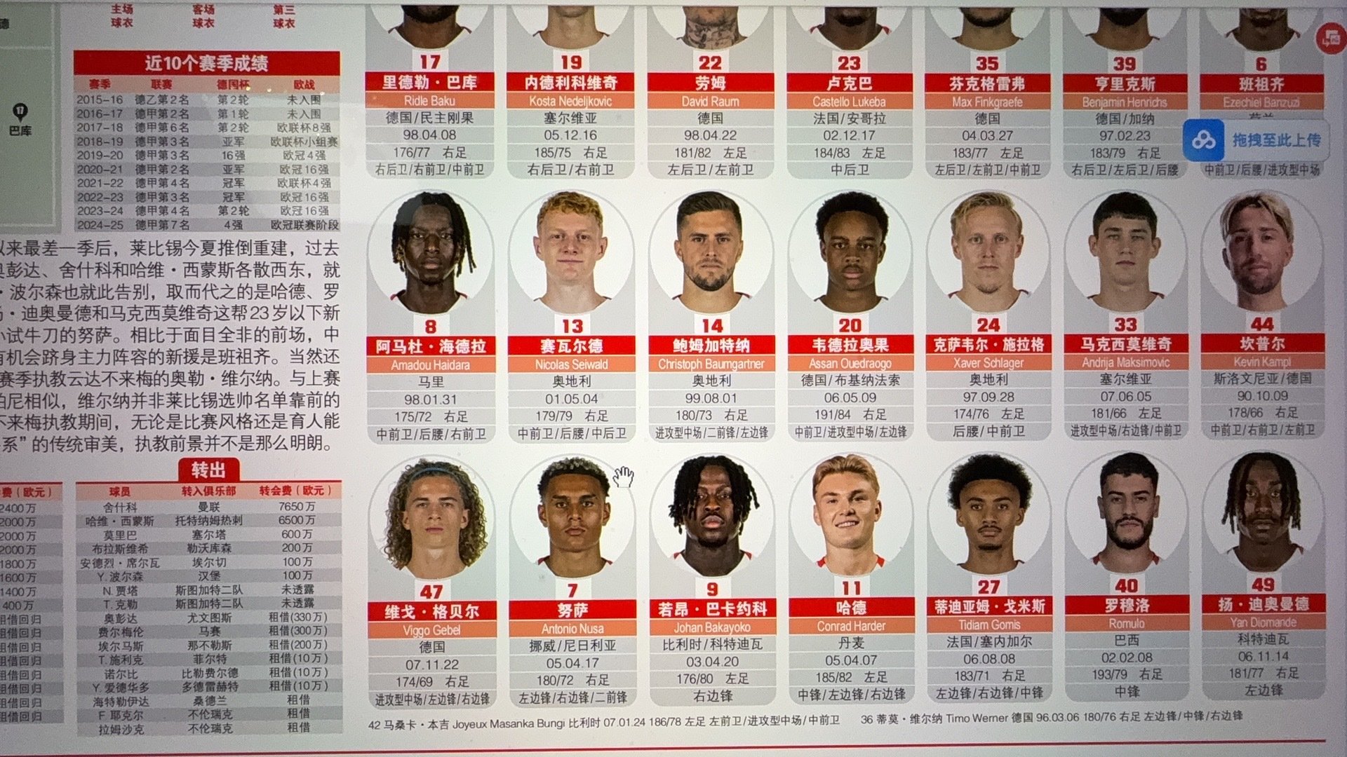 准备资料的时候随便看了一眼莱比锡名单…没法比当然莱比锡确实喜欢用年轻队员，但是2