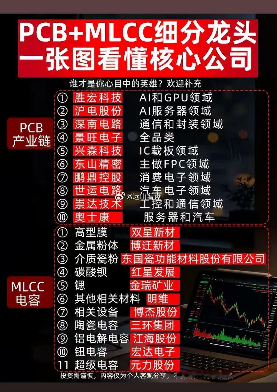 PCB+MLCC细分龙头公司全解析，一张图看懂核心公司！ 
