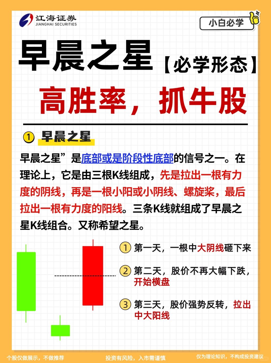 底部信号早晨之星，抓到就是赚到‼️