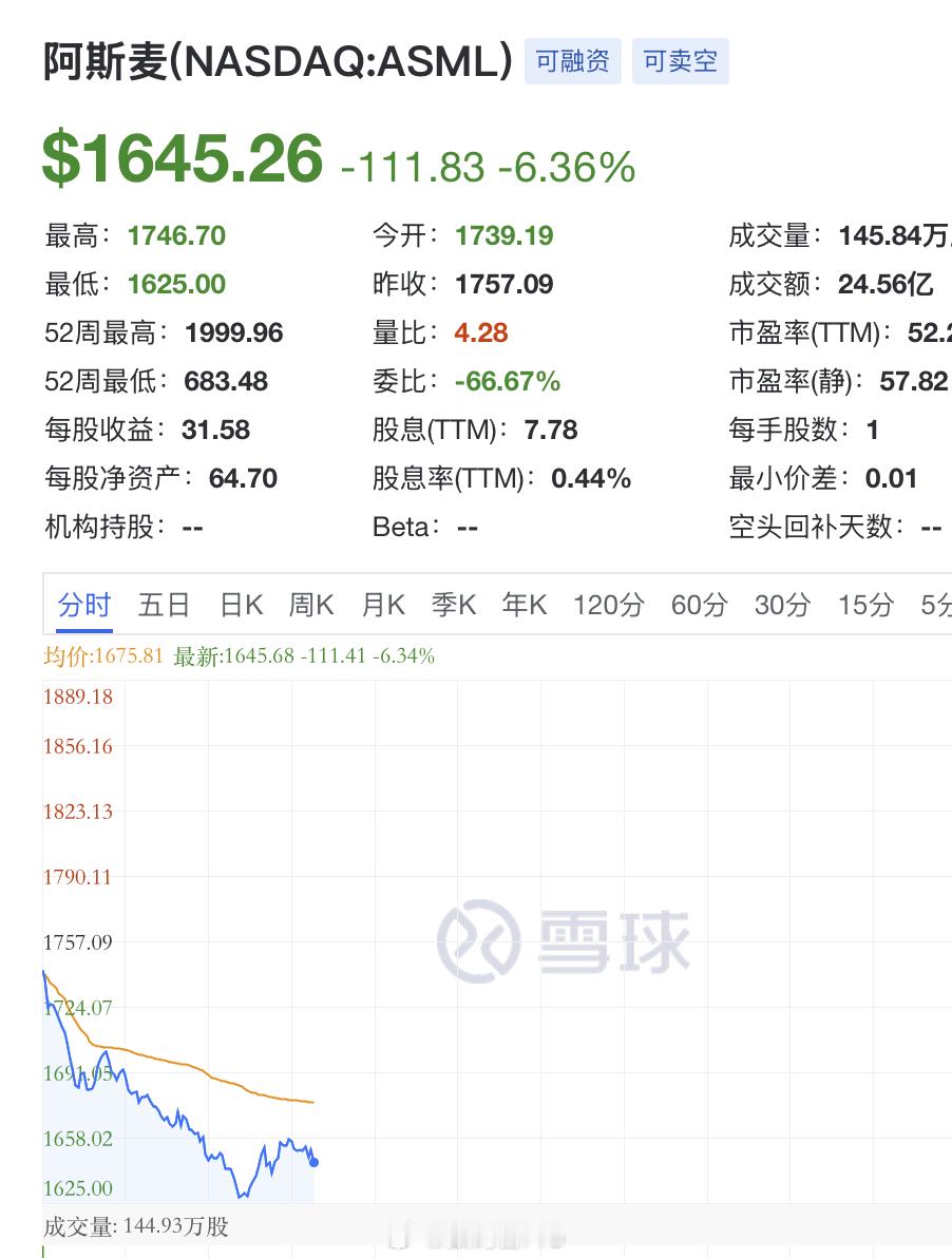 美股现在俨然已是惊弓之鸟，最严厉的父亲上线 合肥国资赚了万亿阿里押注长鑫76亿搏