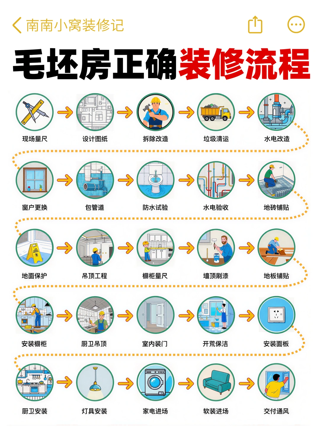 新手必看！毛坯房装修正确全流程21步详解