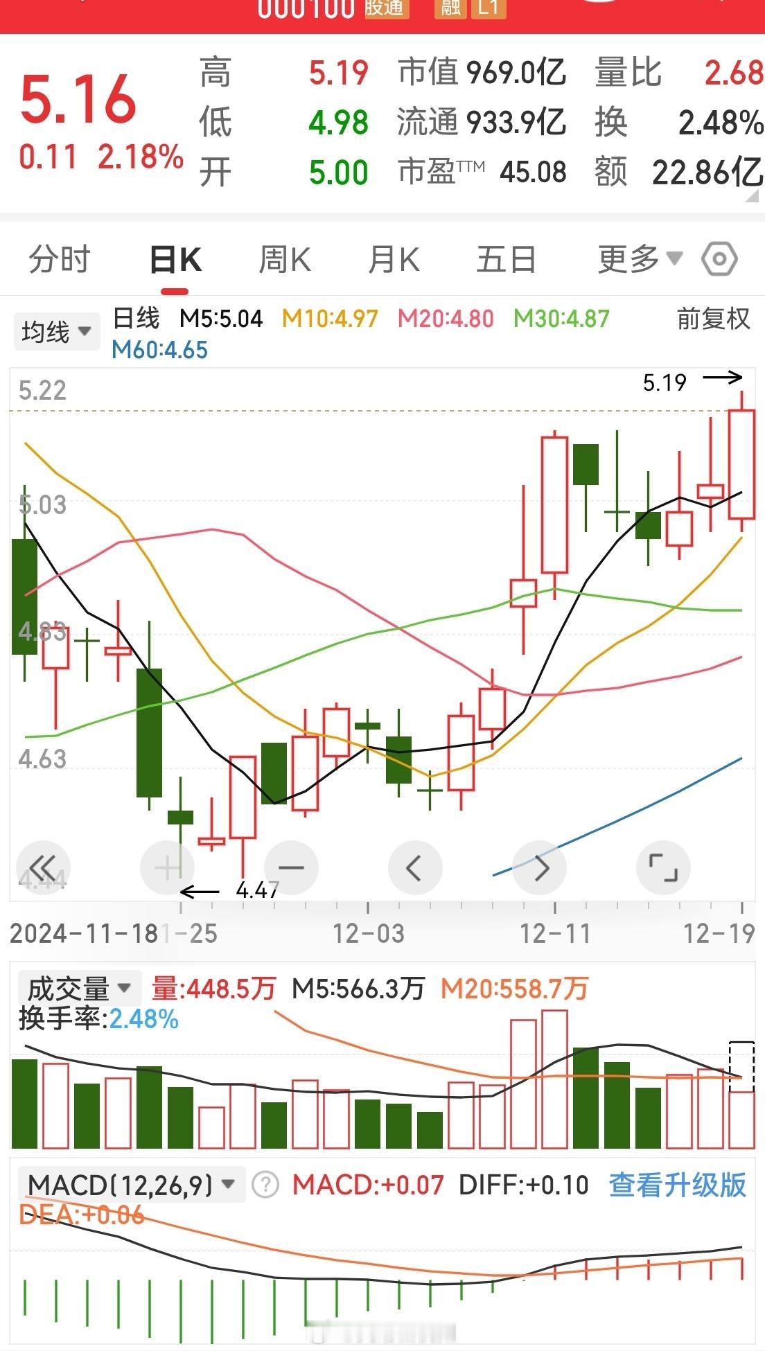 两周前举例过的某股这两天也不跌，大盘不好资金也不舍得出来[二哈][晕]可以放自选