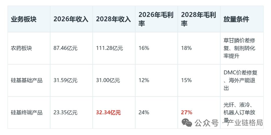 新安股份：草甘膦托底业绩，硅基新材料多场景放量打开长期成长空间
 
一、公司核心