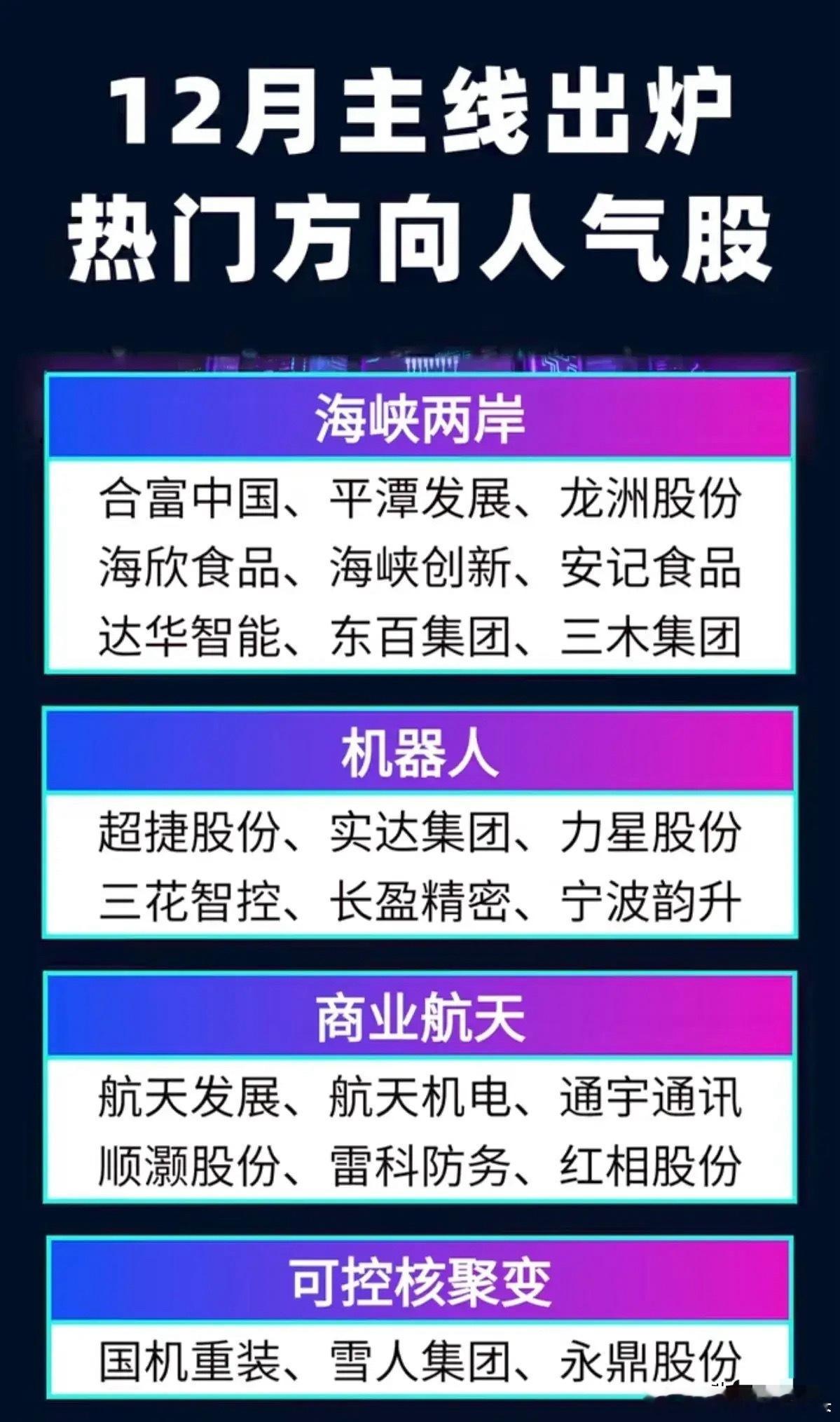 12月市场聚焦的四大热门板块梳理（一）核心是捕捉当月题材驱动的活跃标的，属短期市