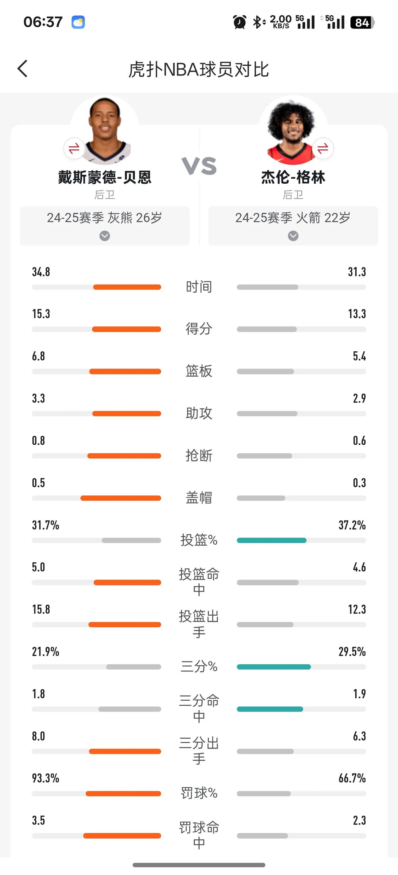火箭：
贝恩的季后赛发挥并不比格林强到哪里去
贝恩都能换这么多首轮
那格林值一半