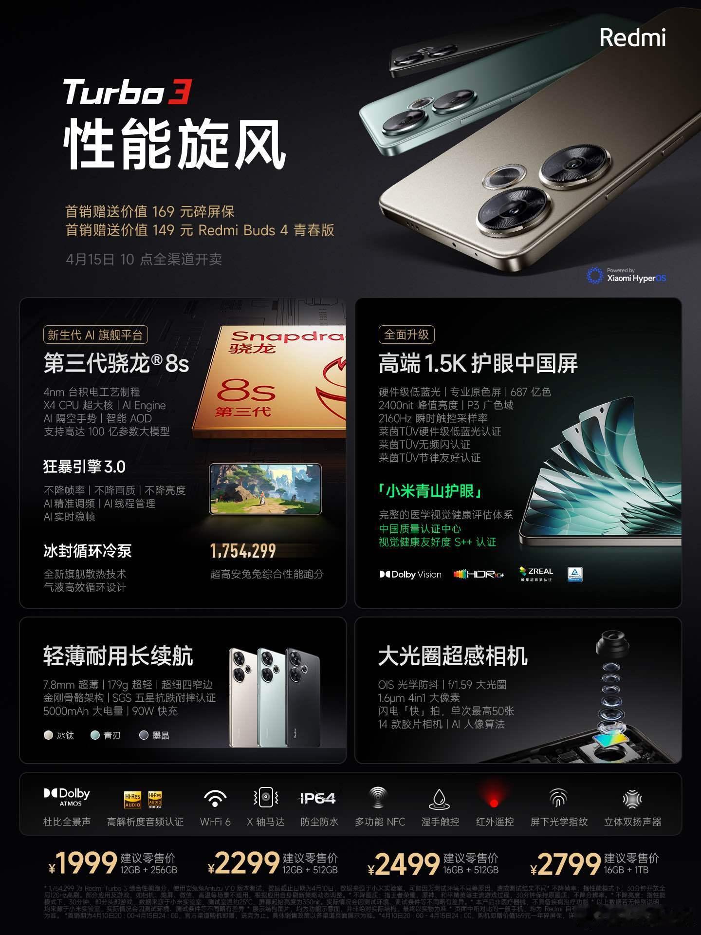 全体起立，Redmi Turbo 3只要1999起，全方位升级的情况下，比起上代