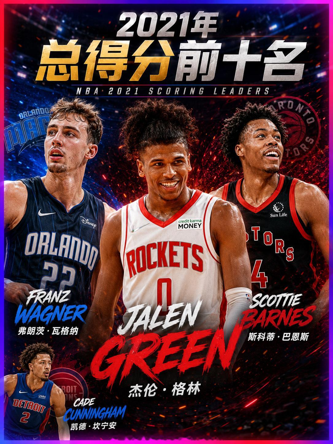 2021届NBA选秀得分榜的前十名！今天做的个人海报和封面，都分享给大家了！杰伦