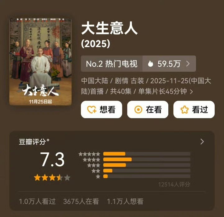 今日两部热播剧豆瓣开分：陈晓、孙千、朱亚文、向涵之《大生意人》7.3分迪丽热巴、