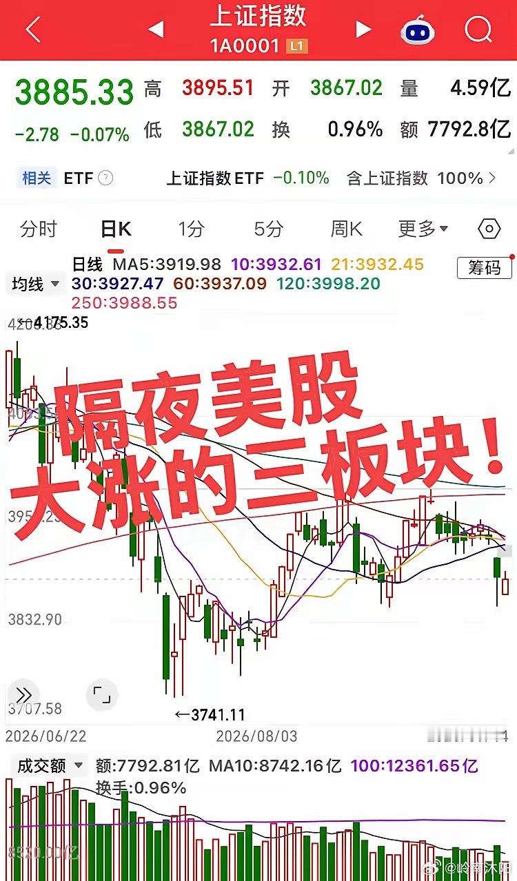 全球资本市场联动效应愈发明显，隔夜美股有三个板块走出独立上涨行情。第一，网络安全