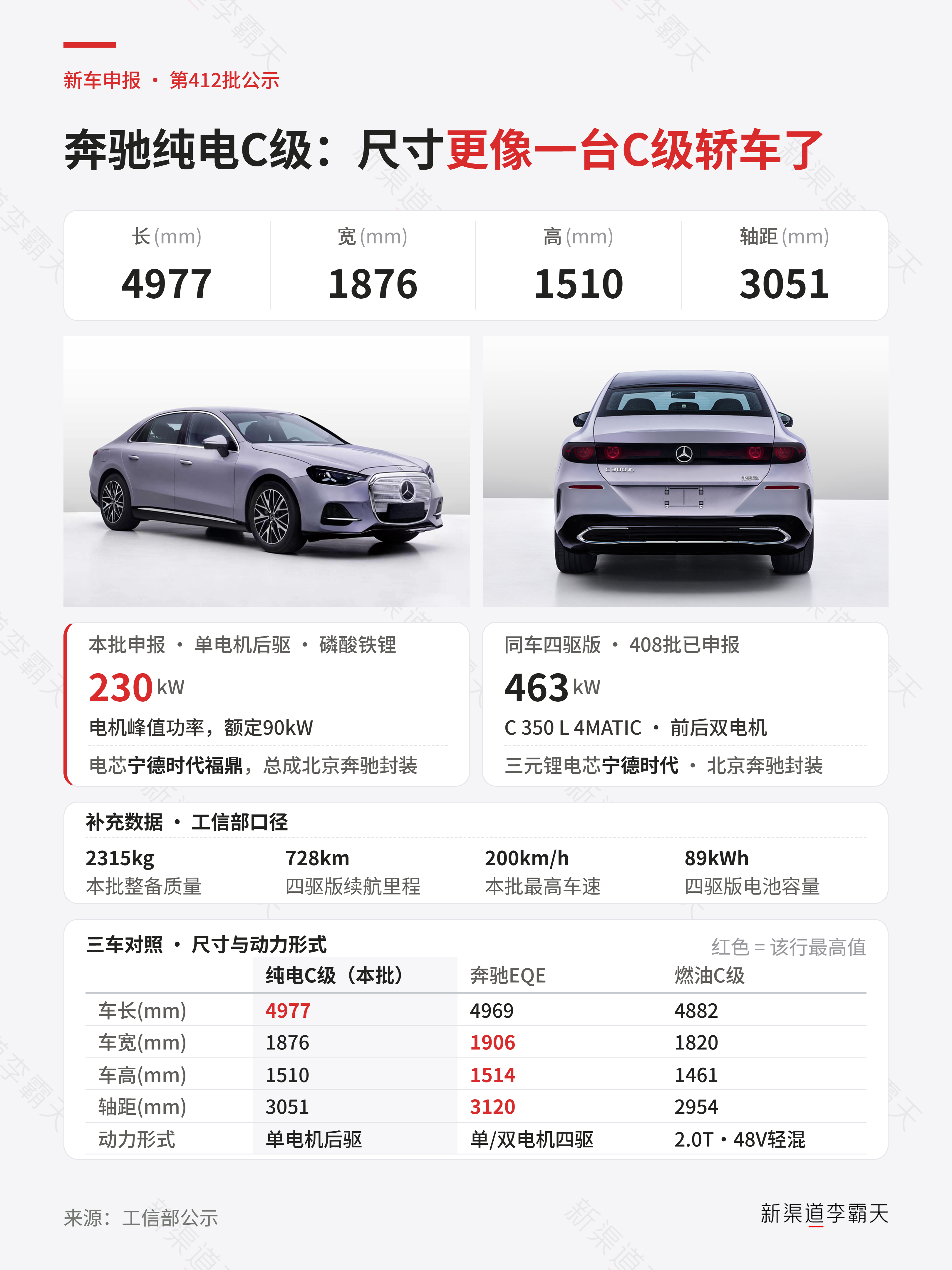 工信部车展412批：奔驰纯电C级奔驰这次新上了个单电机版本，总体来看，尺寸更接近