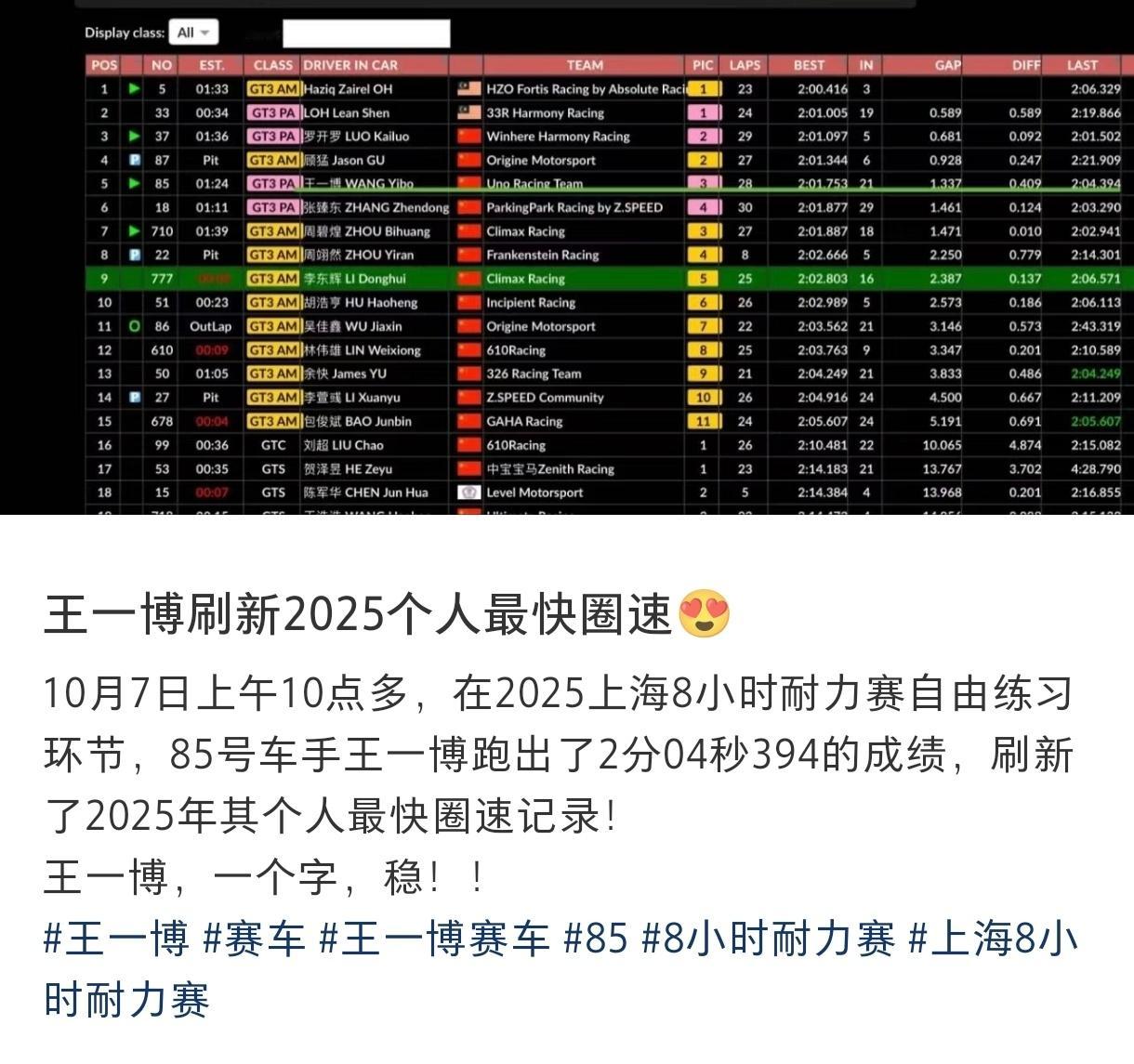 王一博练车圈速恭喜王一博！！！！！！！！！！🎉 ​​​