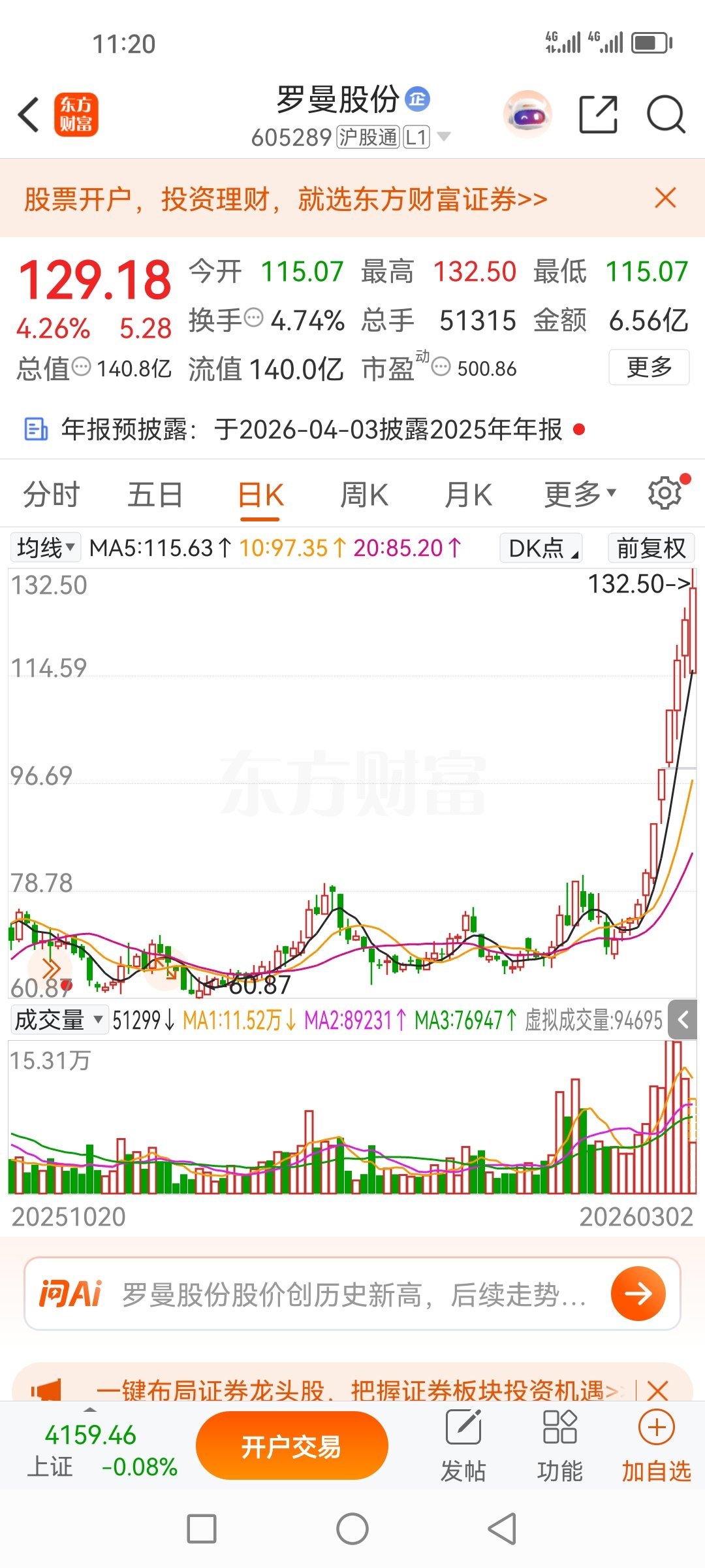 罗曼股份605289今天依然继续涨，还是艳阳高照红红火火的一天！ 