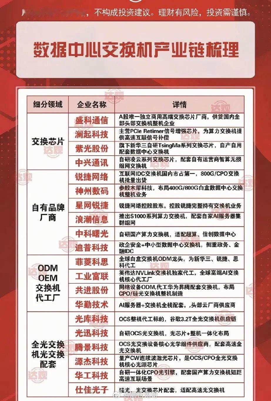 算力枢纽迎来黄金周期，数据中心交换机国产替代风口全面打开随着AI大模型训练与推理