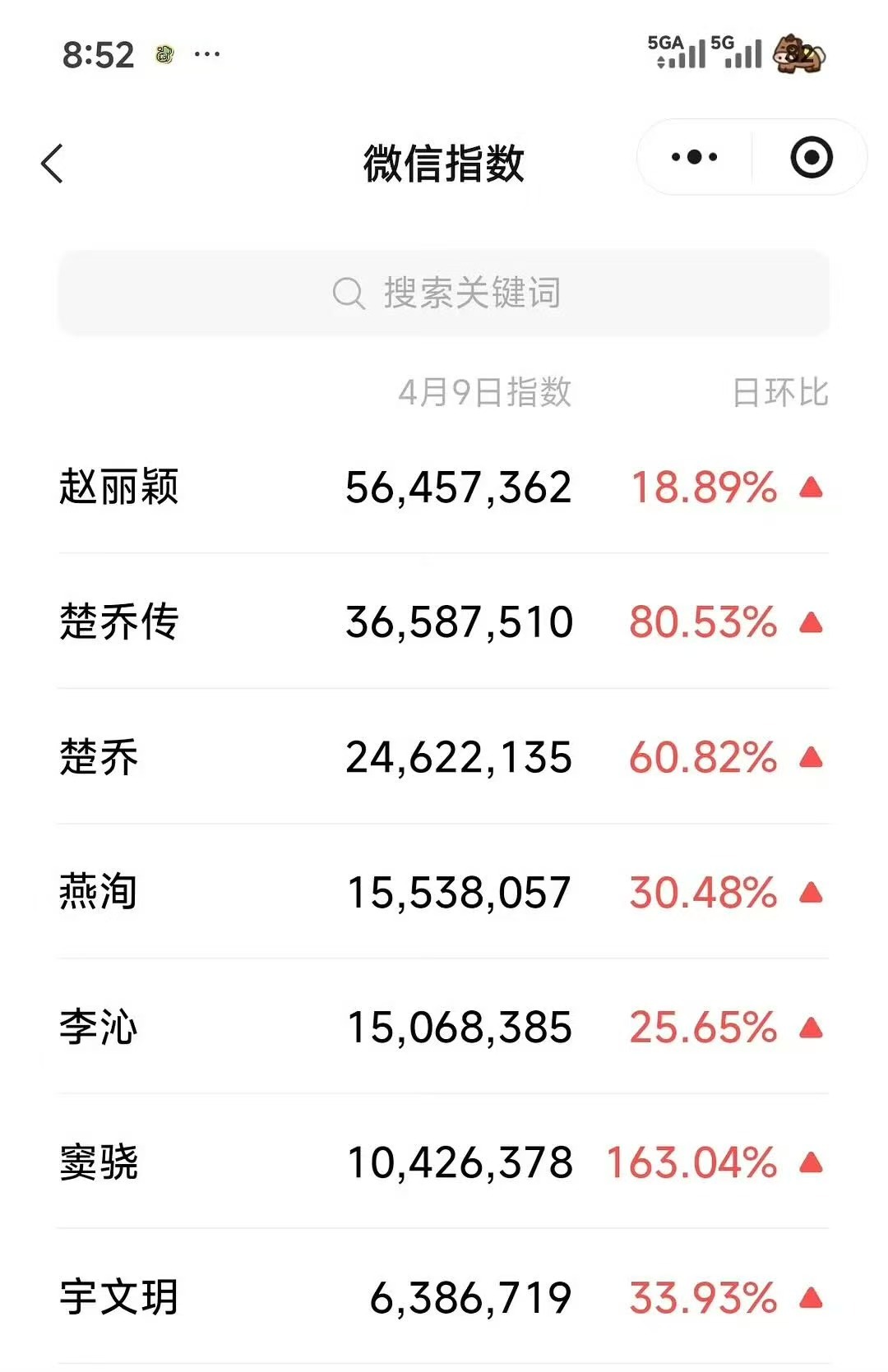 赵丽颖楚乔传百指赵丽颖楚乔传微指赵丽颖楚乔传百指，厉害， 