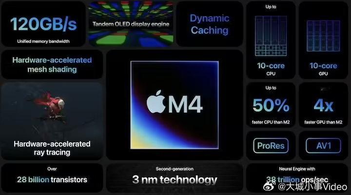 【】 11月21日，科技媒体 MacRumors 发布博文，汇总梳理了关于 20