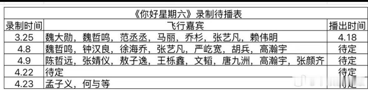 《你好星期六》最新录制待播表 